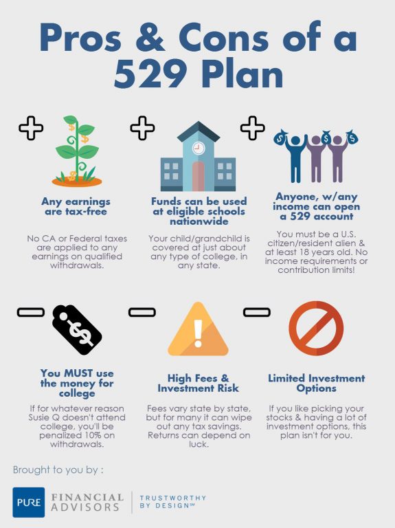 Advantages and Disadvantages of a 529 Plan