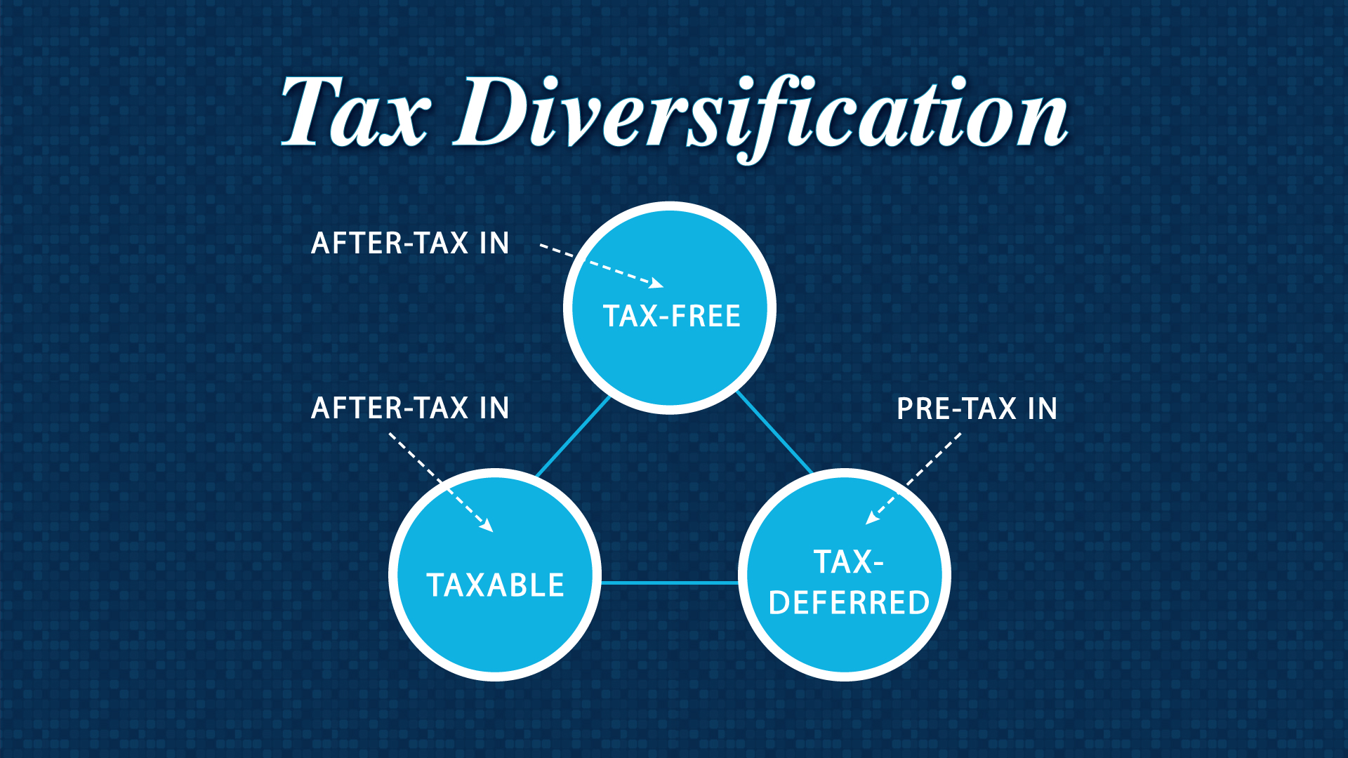 5 -Tax Triangle