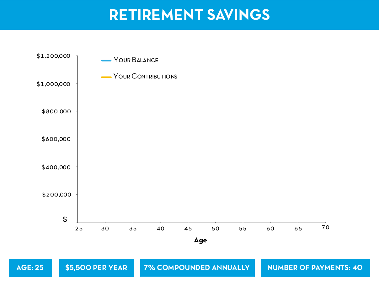Retirement Savings Compounded