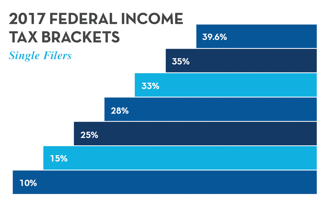 2017 federal income taxes