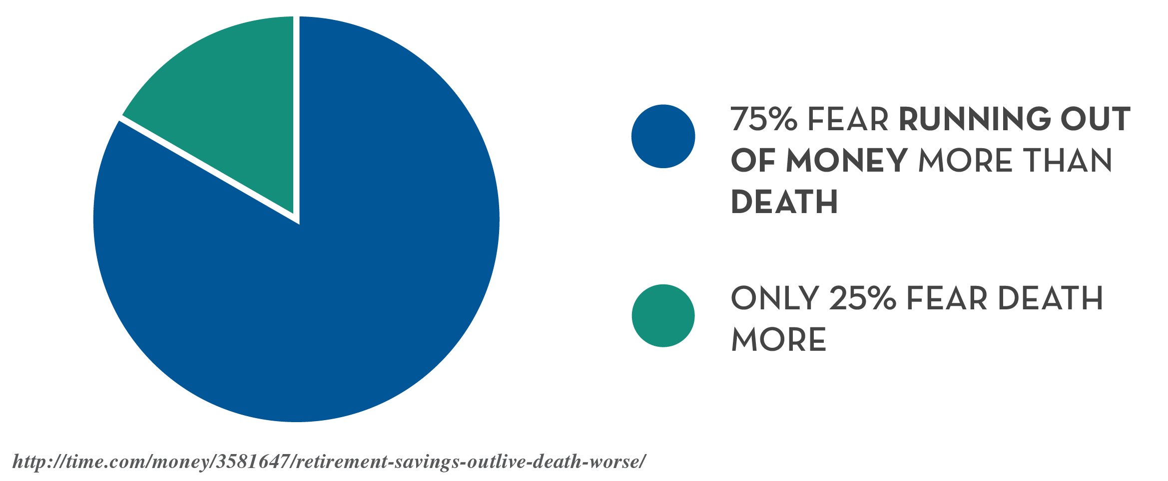 americans fear running out of money