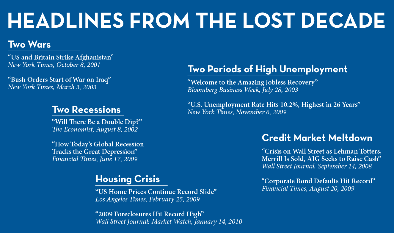 Lost Decade Headlines