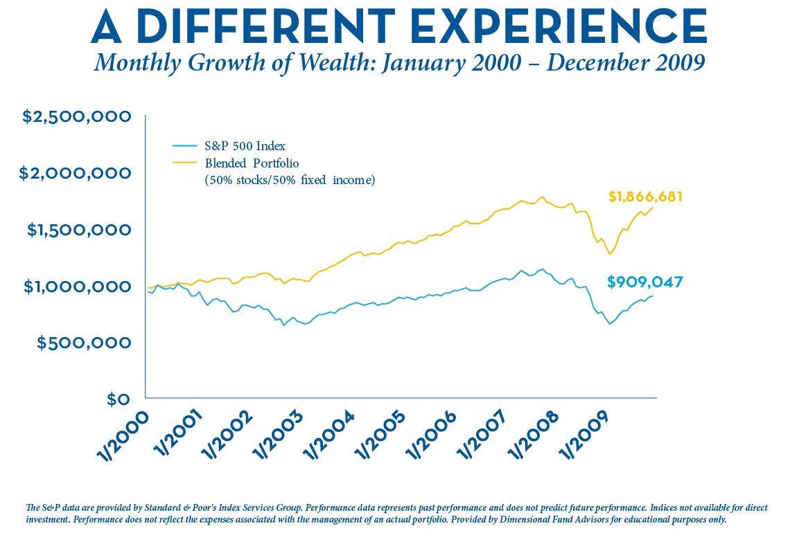 Different Experience