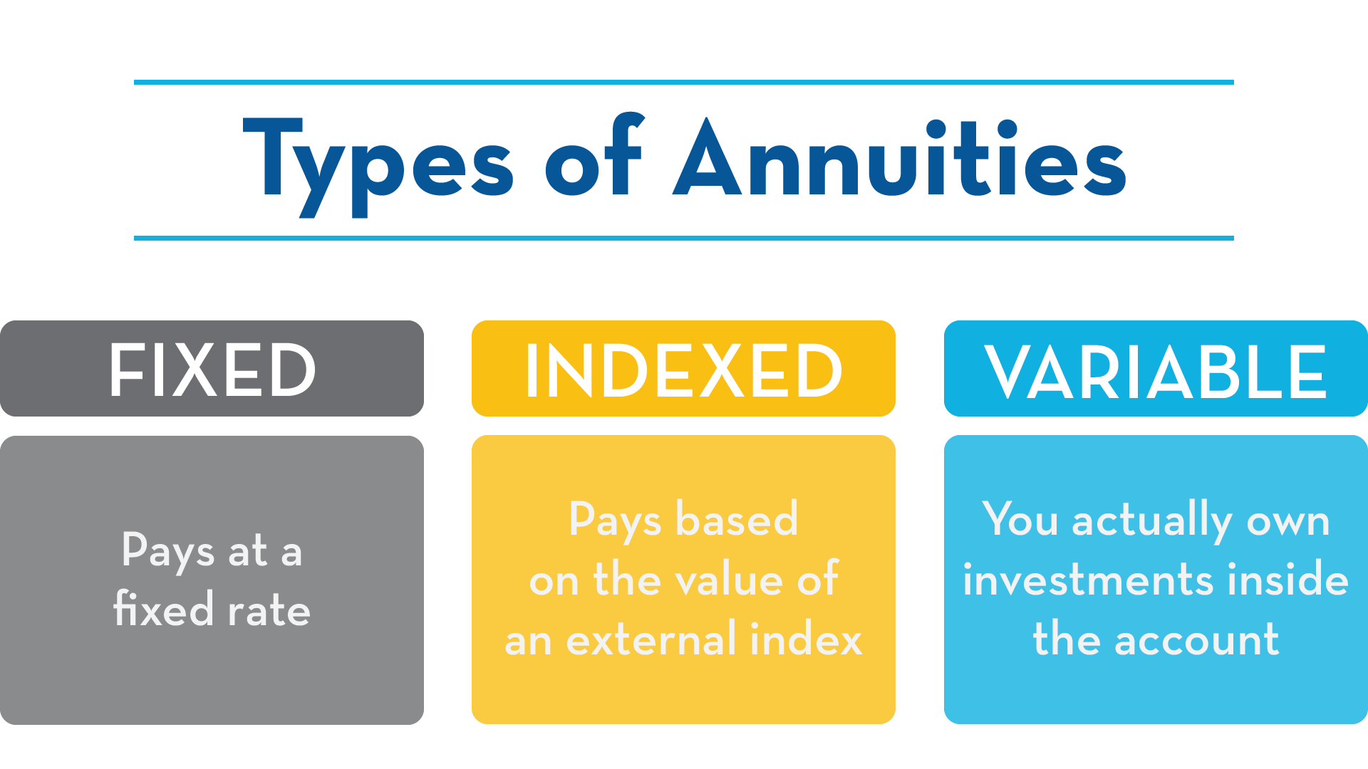 Types of annuitues