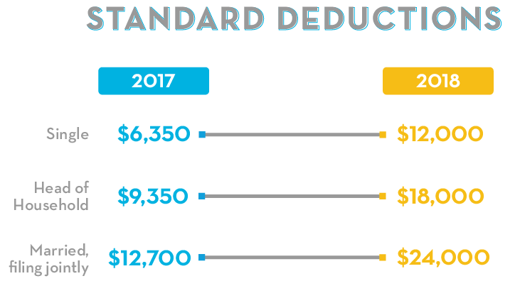 Is estate planning tax deductible?