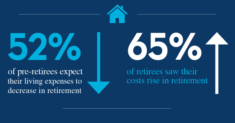 Benefits of Retirement Planning