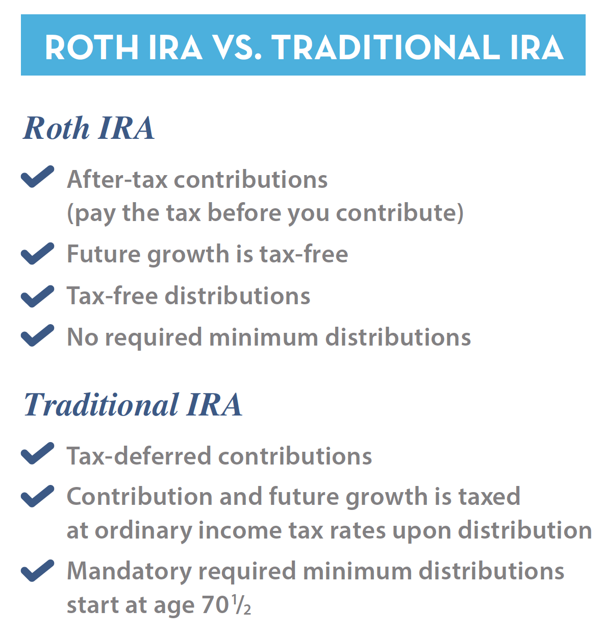 Roth vs Traditional for Tax Efficiency