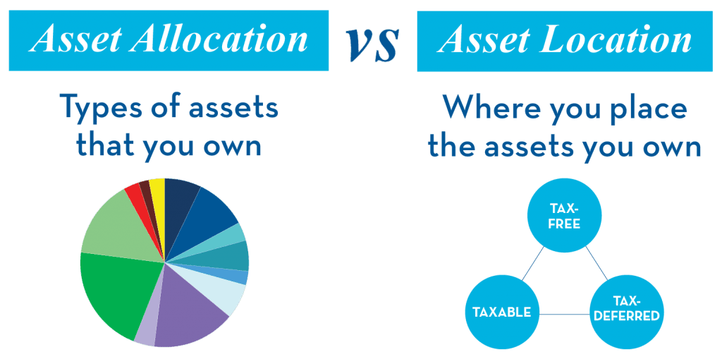 What Is Asset Allocation Pure Financial Advisors 6746