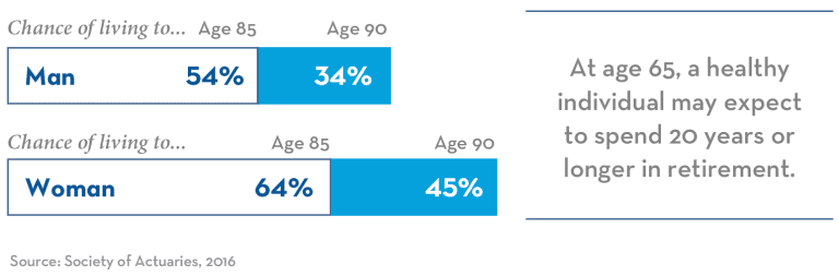 Types Of Risk Management Pure Financial Advisors Inc