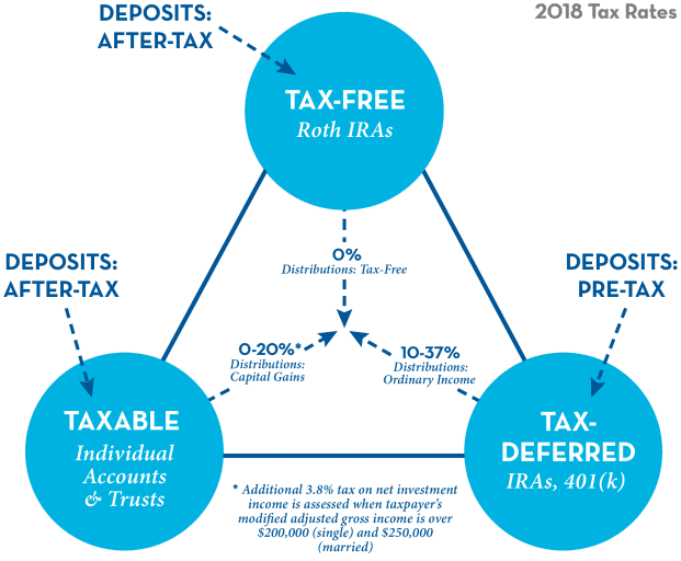 Financial Risk  Types and Example of Financial Risk with Advantages