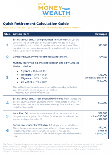 YMYW Quick Retirement Calculation Guide