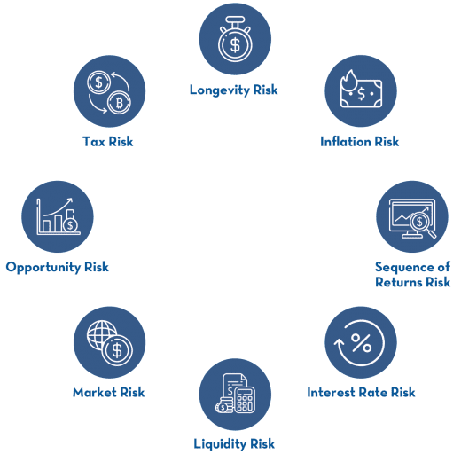 types-of-risk-management-pure-financial-advisors