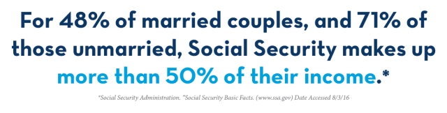 Is Social Security Considered Income For Snap