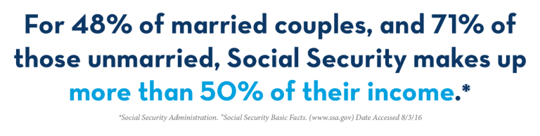 Is Social Security Considered Income