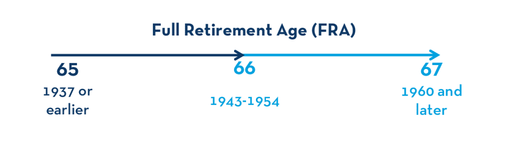 is-social-security-considered-income-pure-financial-advisors