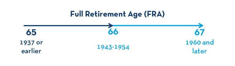 Is Social Security considered income