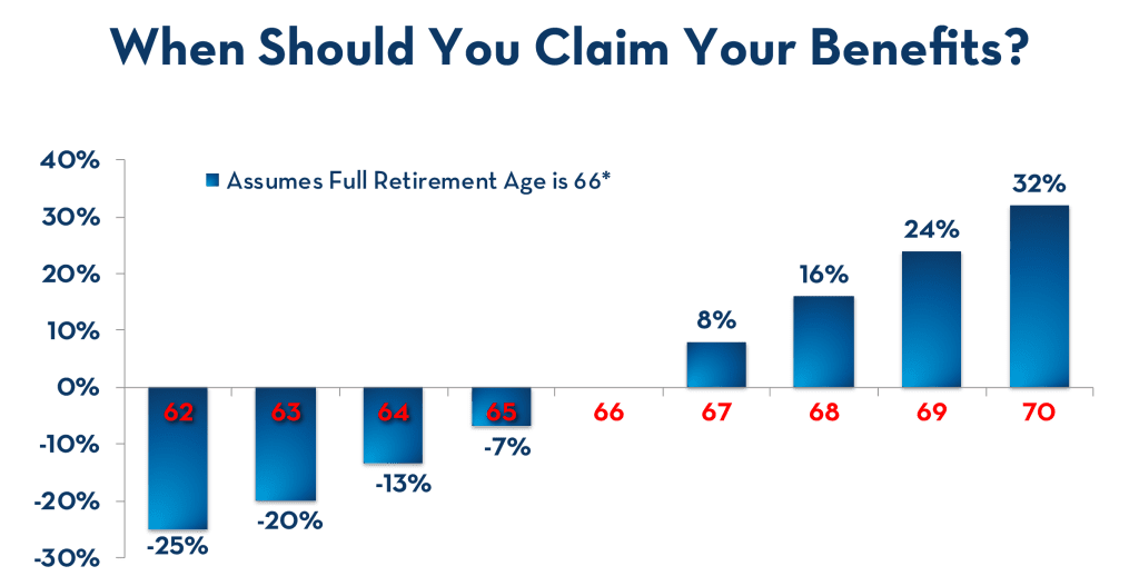 is-social-security-considered-income-pure-financial-advisors