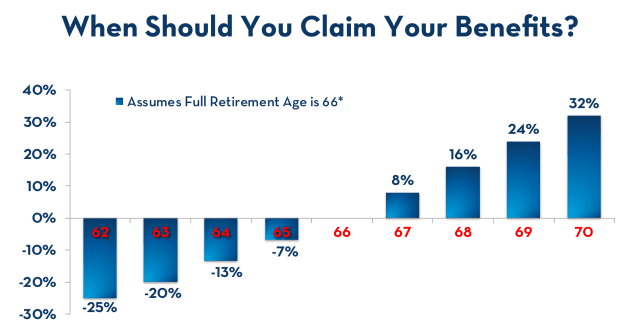 is-social-security-considered-income-pure-financial-advisors