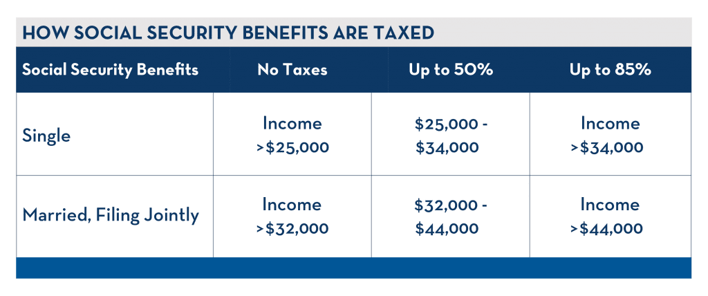 is-social-security-considered-income-pure-financial-advisors