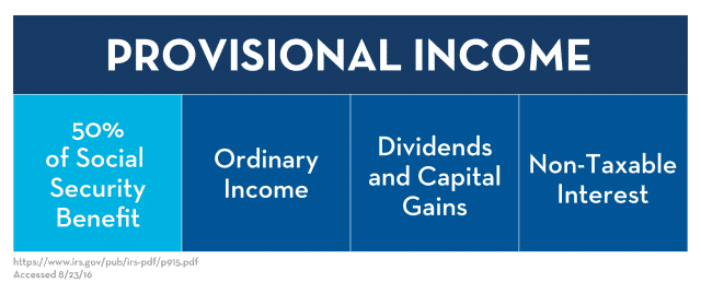 is-social-security-considered-income-pure-financial-advisors