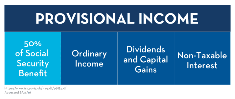 Social Security income