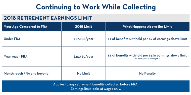 Is Social Security considered income