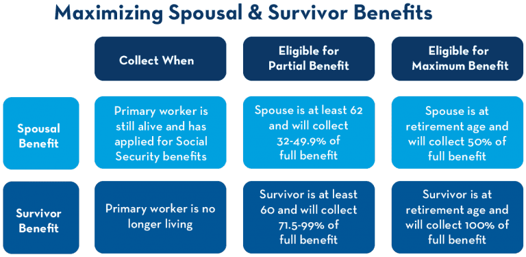 How Does Social Security Work?