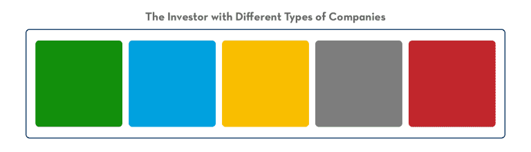 Diversification of Investments