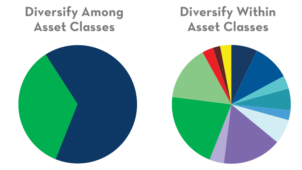 Diversification of Investments Everything You Need to Know Pure