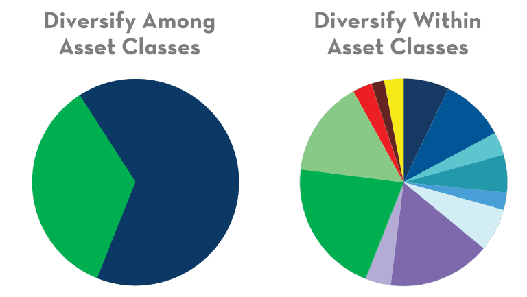 Investment Portfolio Diversification