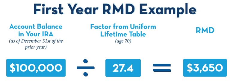 Required Minimum Distribution (RMD) Example