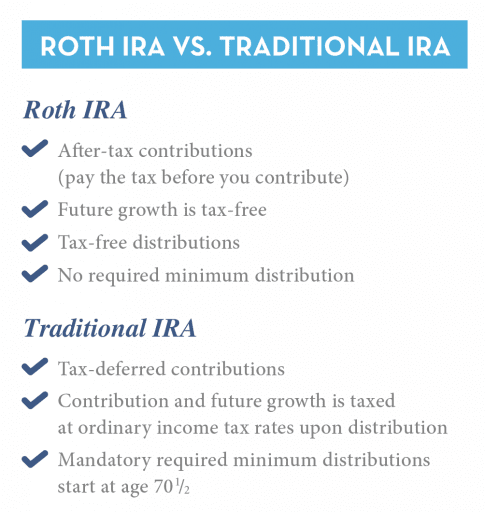 Should I Convert my IRA to a Roth IRA? 