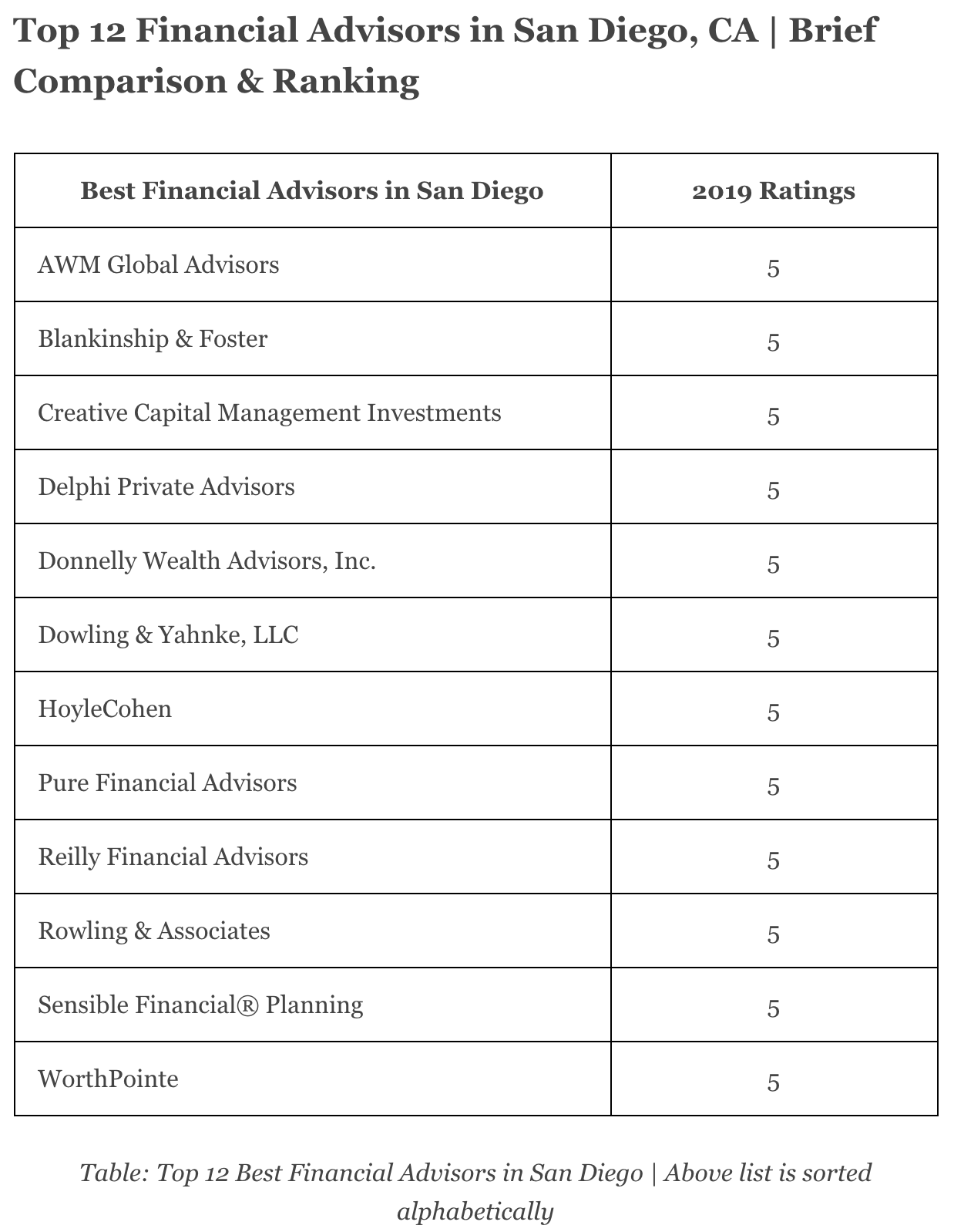 Pure Financial Ranked in Top 12 Best Financial Advisors in San Diego by ...