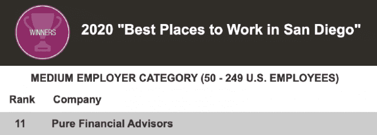 Pure Financial Wins Best Places to Work in San Diego