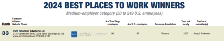 SDBJ Best Places to Work 2024