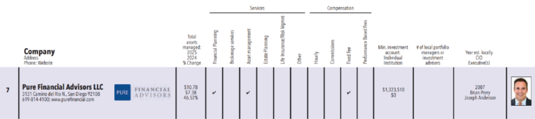 SDBJ Wealth Management