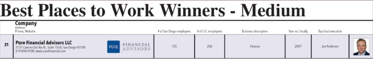Best Places to Work 2026