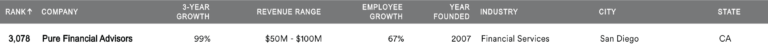 fastest growing companies in america 2026